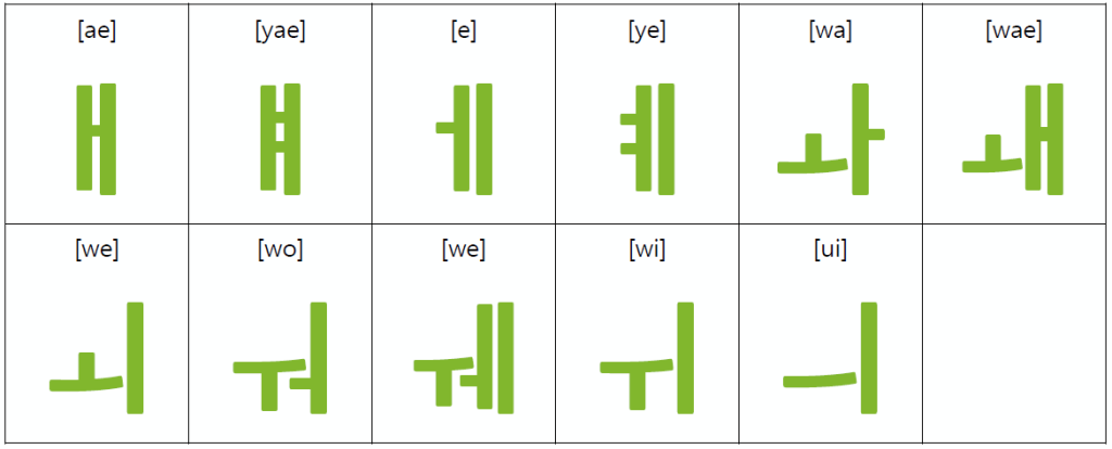 compound_vowels