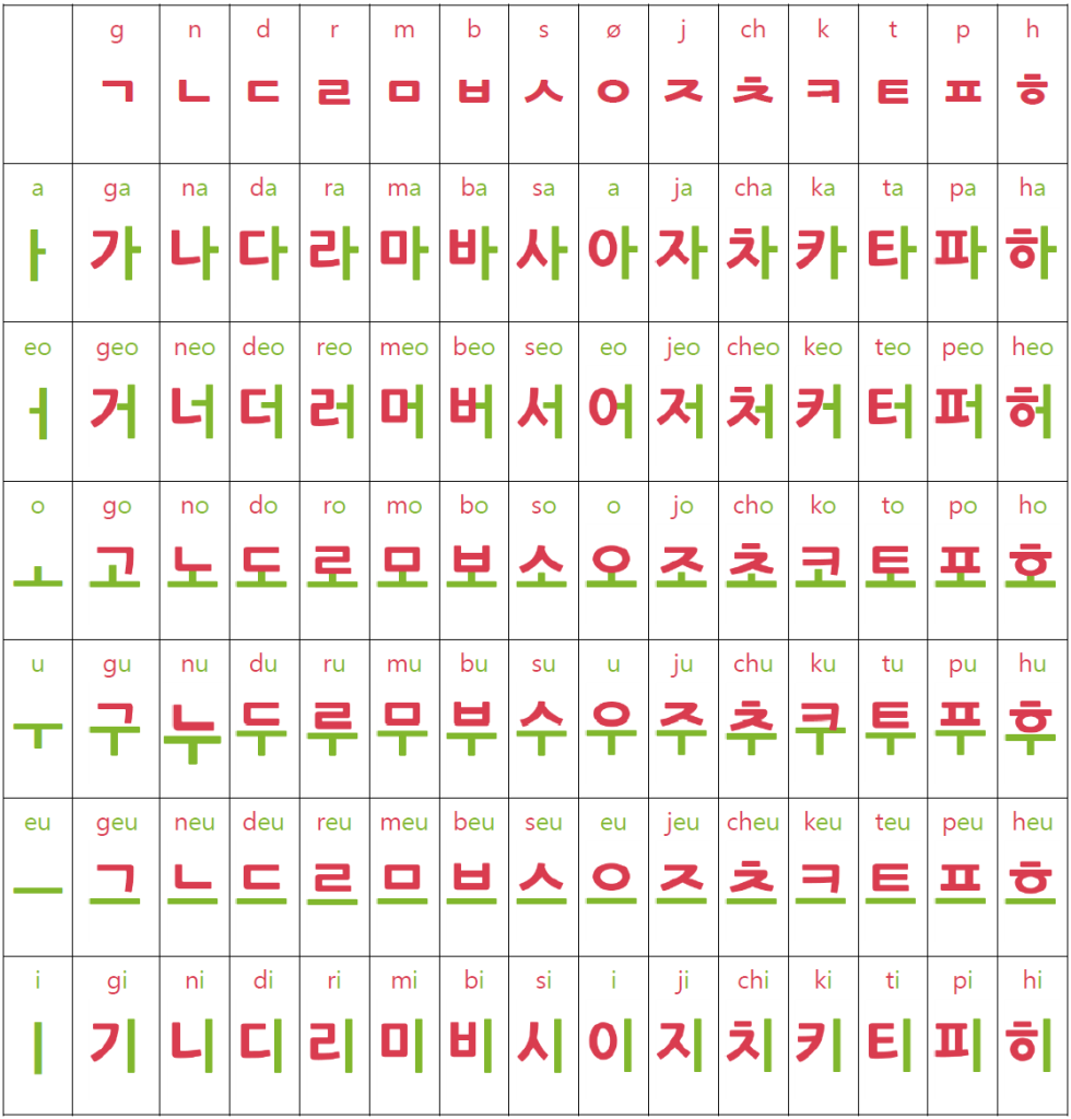 simple_syllables