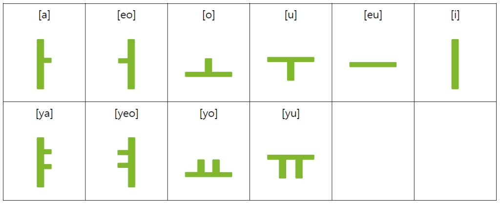 simple_vowels