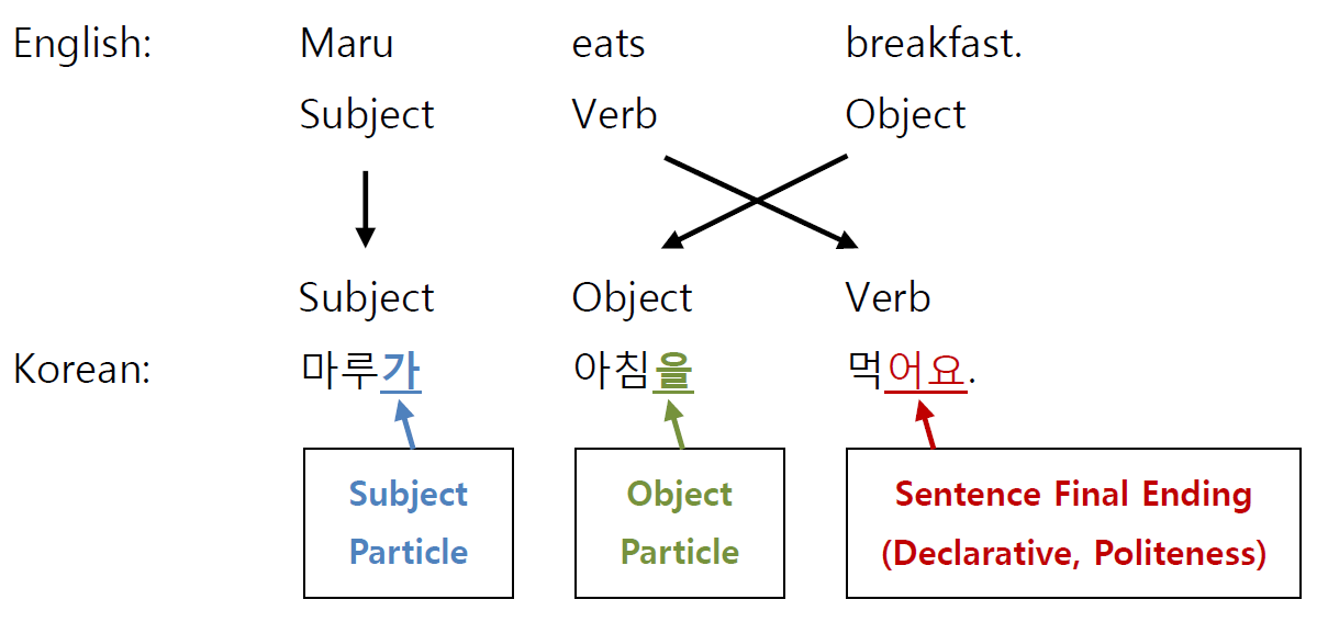particle_ending